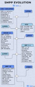 smpp evolution infographic