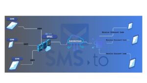 example of how smpp works