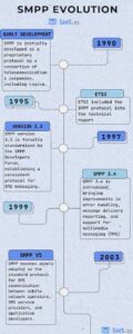 what is smpp infographic